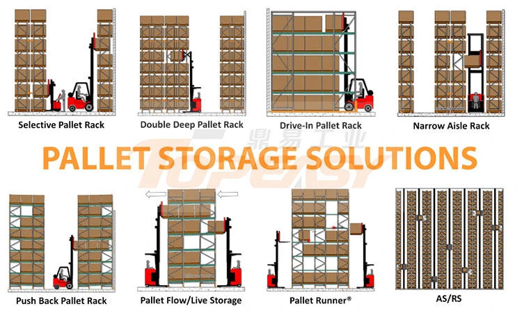 Powder Coated Industrial Storage Solutions Heavy Duty Double-Deep Pallet Racking