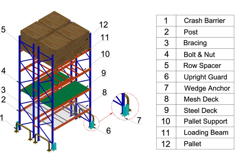Heavy Duty Vna Pallet Racking for High Density Warehouse Storage